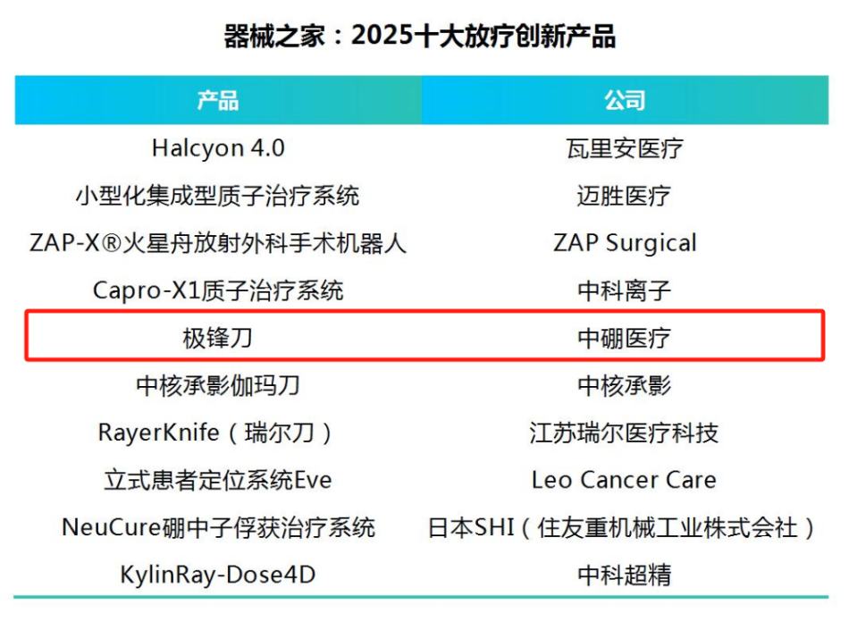 硬核实力！中硼医疗荣登《器械之家：2025十大放疗创新产品》榜单